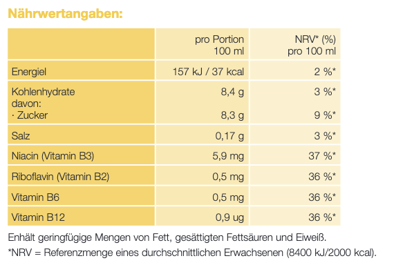 fab-forever-active-boost-naehrwerte