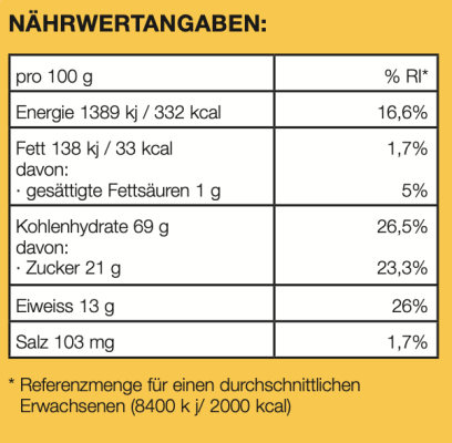 field-of-greens-naehrwertangaben