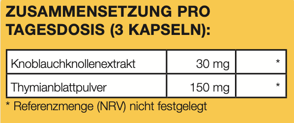 forever-garlic-thyme-zusammensetzung