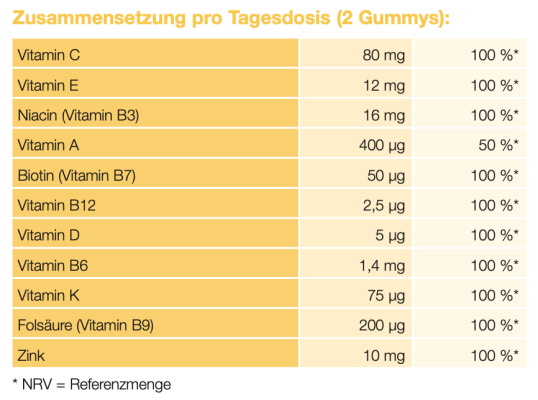 forever-immune-gummy-1