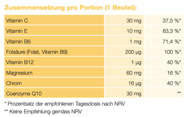 forever-nutra-q10-5